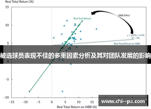 被选球员表现不佳的多重因素分析及其对团队发展的影响
