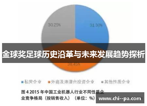 金球奖足球历史沿革与未来发展趋势探析