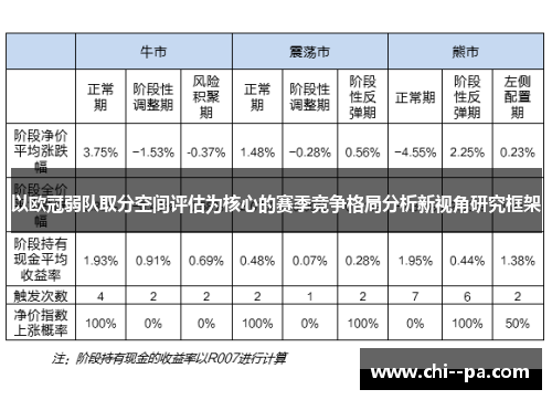 以欧冠弱队取分空间评估为核心的赛季竞争格局分析新视角研究框架 以欧冠弱队取分空间评估为核心的赛季竞争格局分析新视角研究框架