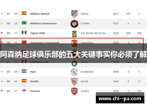 阿森纳足球俱乐部的五大关键事实你必须了解