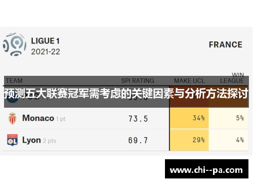 预测五大联赛冠军需考虑的关键因素与分析方法探讨