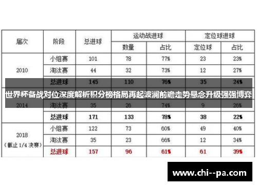 世界杯备战对位深度解析积分榜格局再起波澜前瞻走势悬念升级强强博弈