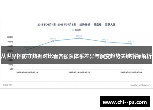 从世界杯防守数据对比看各强队体系差异与演变趋势关键指标解析
