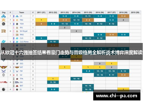 从欧冠十六强抽签结果看豪门走势与晋级格局全解析战术博弈深度解读