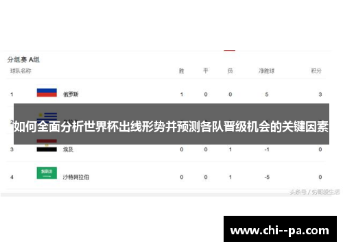 如何全面分析世界杯出线形势并预测各队晋级机会的关键因素