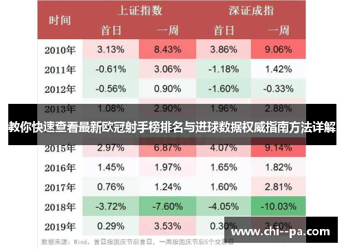 教你快速查看最新欧冠射手榜排名与进球数据权威指南方法详解