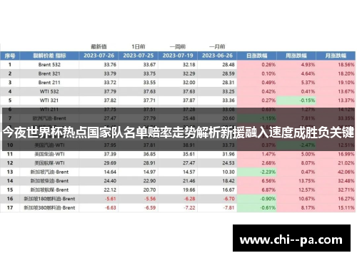今夜世界杯热点国家队名单赔率走势解析新援融入速度成胜负关键