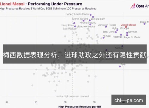 梅西数据表现分析，进球助攻之外还有隐性贡献